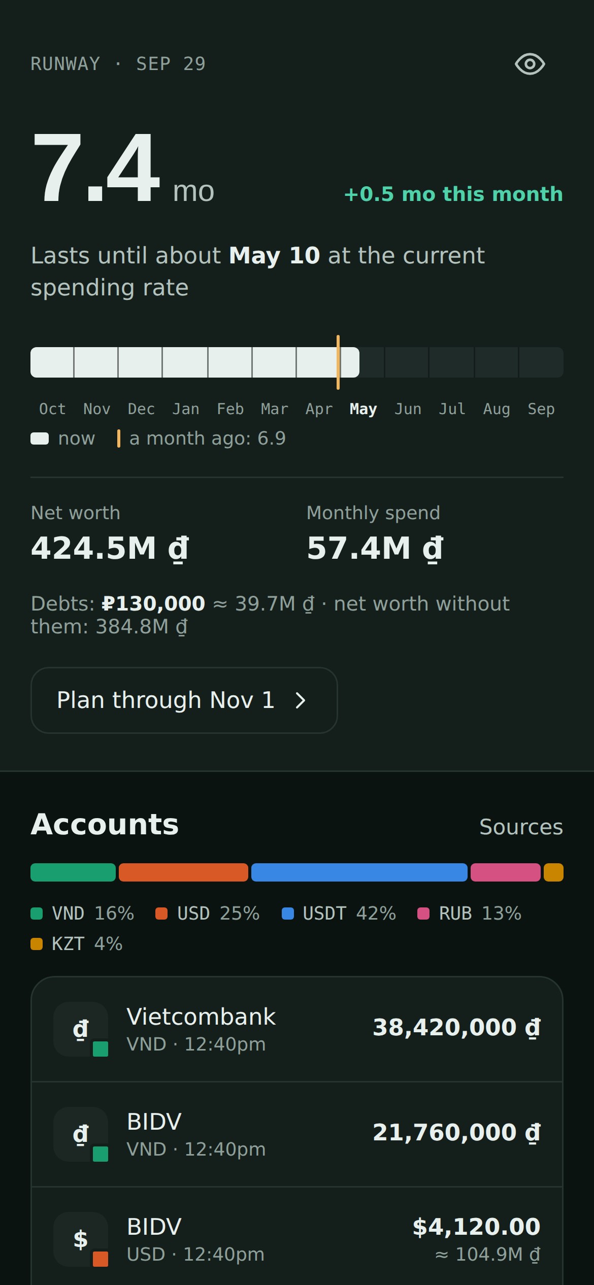 Pocket CFO — home screen: net worth and spending by currency